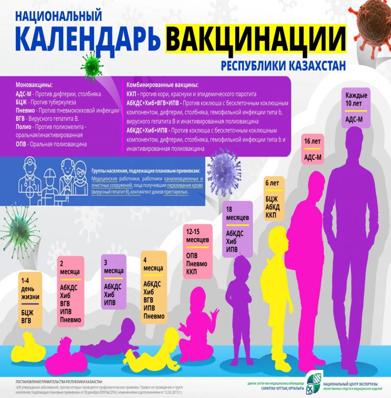 Что необходимо для составления плана прививок в детской поликлинике тест с ответами